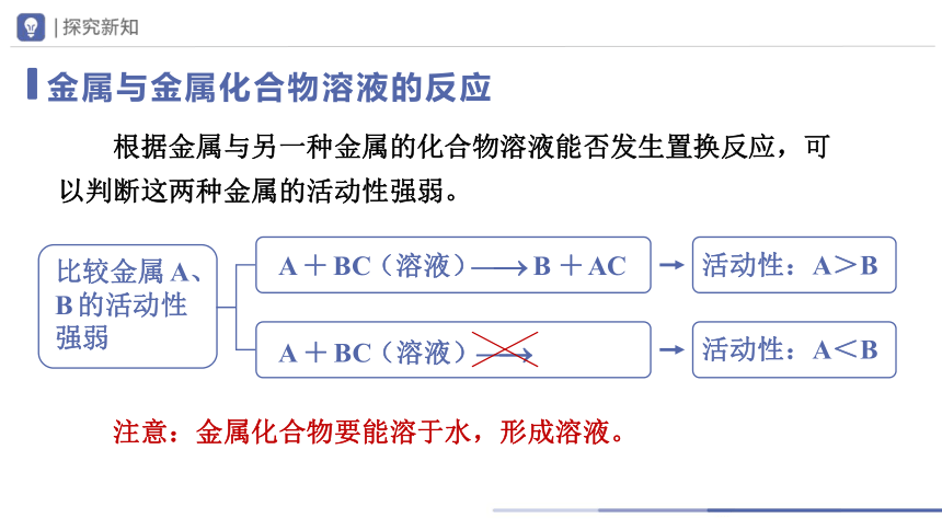 8.2金属的化学性质（第2课时）课件(共17张PPT)---2022-2023学年九年级化学人教版下册