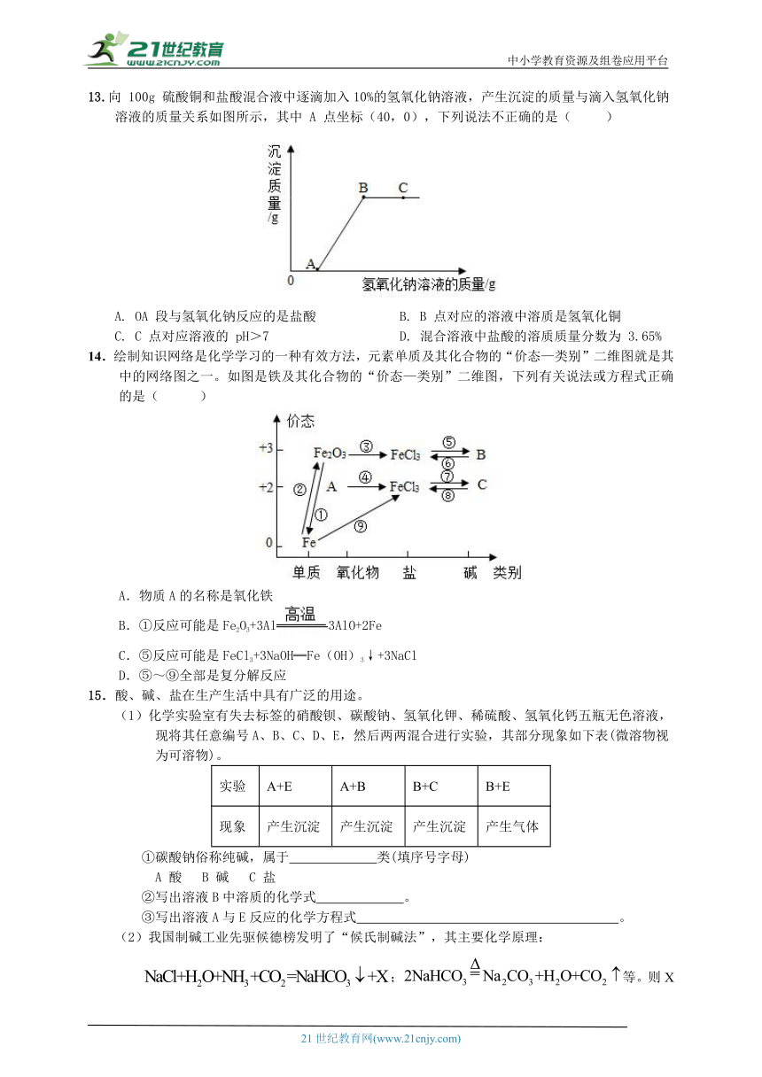 【中考满分练】2024中考化学二轮复习 第7讲 盐 化学肥料 梯级训练（含答案）