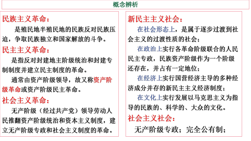 纲要上第26课 中华人民共和国的成立和向社会主义的过渡 -高一历史课件(共22张PPT)
