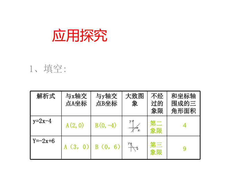 沪科版八年级上册 12.5一次函数复习 课件(共20张PPT)