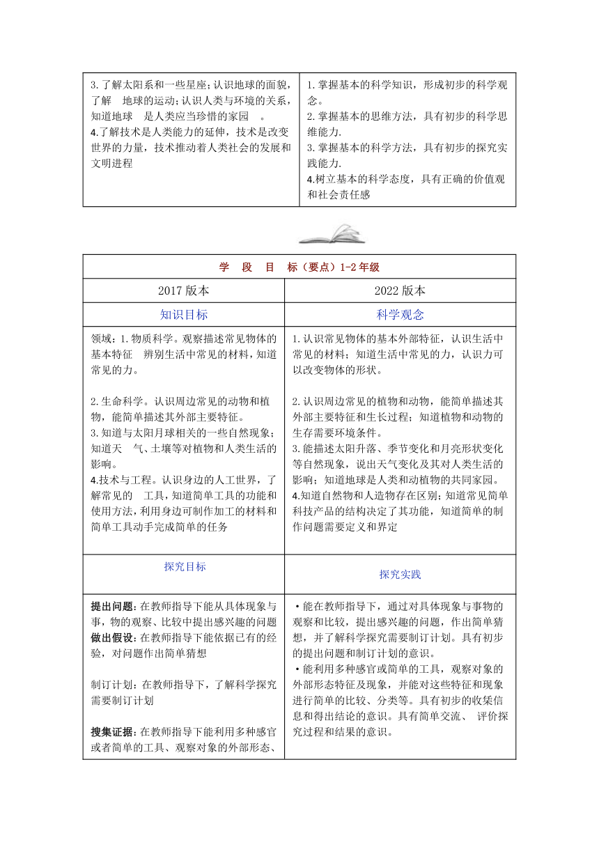 《科学课程标准（2022版）》解读Ⅰ-新课标“新”在哪里