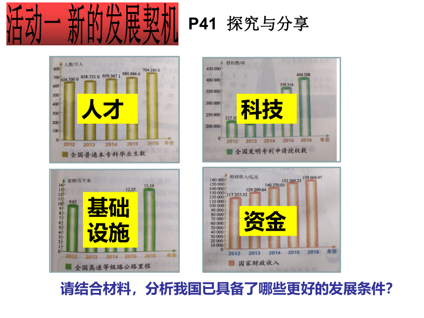 4.1中国的机遇和挑战 课件（32张PPT）