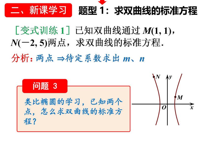 沪教版（上海）数学高二下册-12.5双曲线及其标准方程（课件）(共21张PPT)