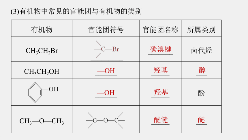 高中化学苏教版（2021）选择性必修3 专题2 第二单元 第1课时　有机化合物的分类（75张PPT）