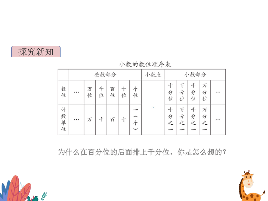 人教版四年级数学下册 4.1.2 小数的读法和写法课件(共16张PPT)