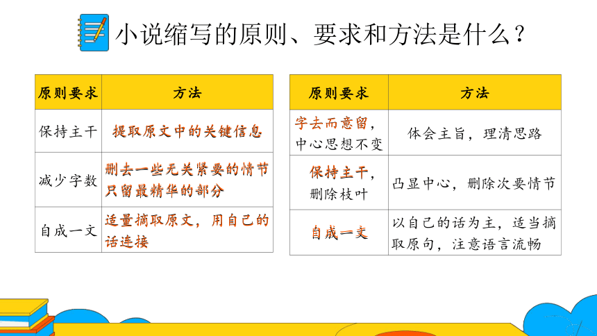 九上语文第四单元写作 学习缩写——叙事性文章的缩写 第1课时课件（27张PPT）