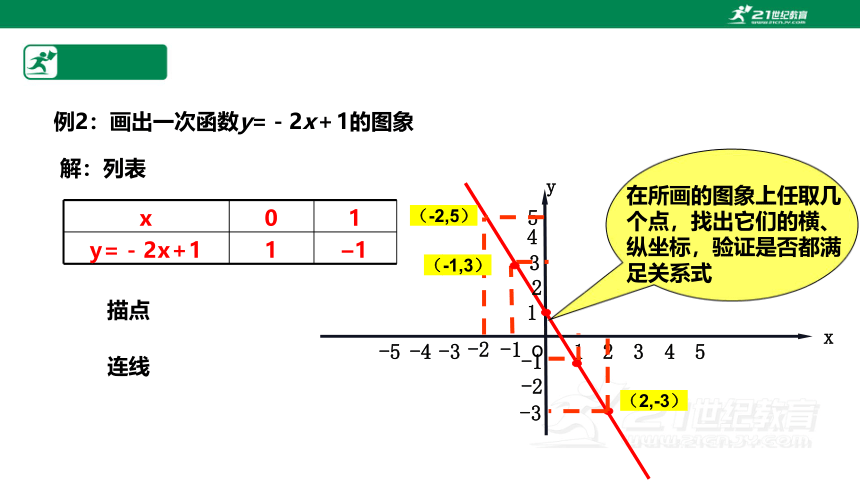 【新课标】4.3.2一次函数的图象和性质 课件（共21张PPT）