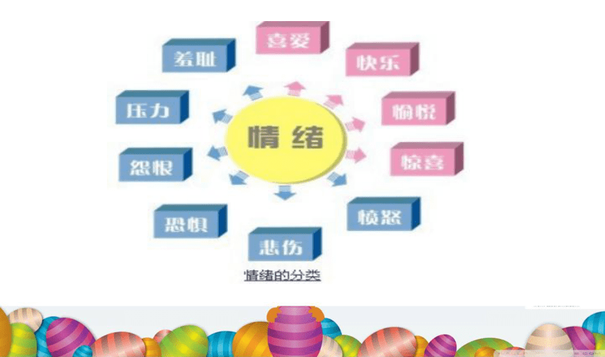 北师大版  六年级上册心理健康课件-第十五课 情绪气象图（27张PPT）