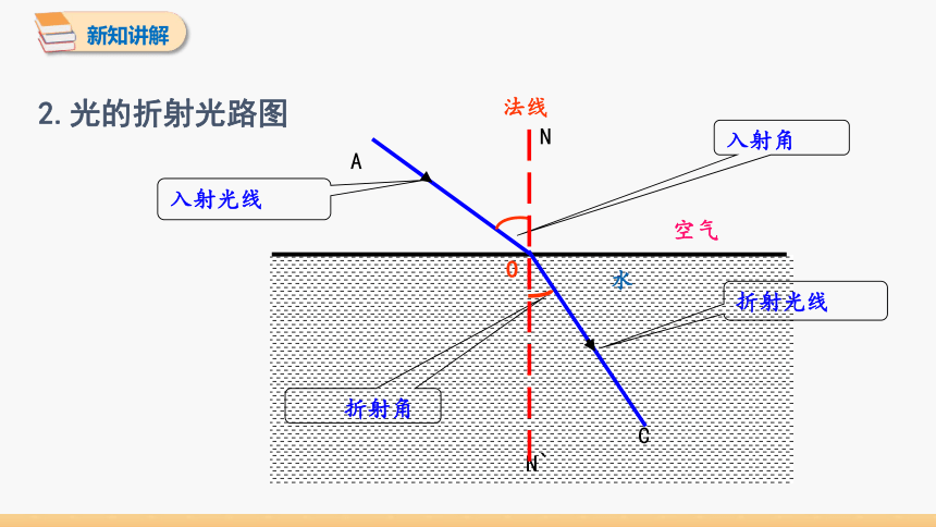 初中物理人教版八年级上册 第四章 第4节 光的折射 同步课件(共21张PPT)