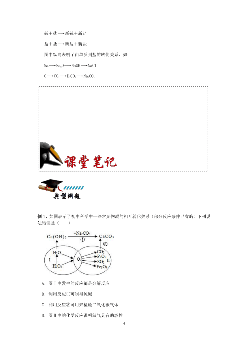 【备考2023】浙教版科学中考第一轮复习--化学模块（十二）：元素的循环和物质的转化【word，含答案解析】