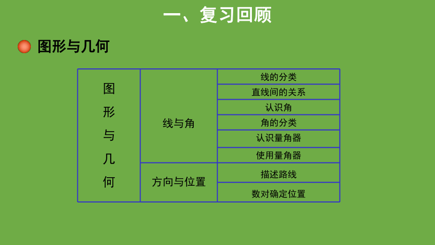 总复习示范教学课件 数学 北师大版 四年级上册(共18张PPT)