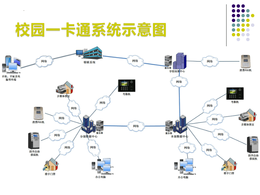 2.5网络系统课件（36PPT）2021—2022学年浙教版(2019)高中信息技术必修2