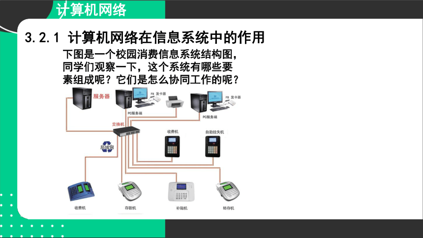 计算机网络 课件(共21张PPT)