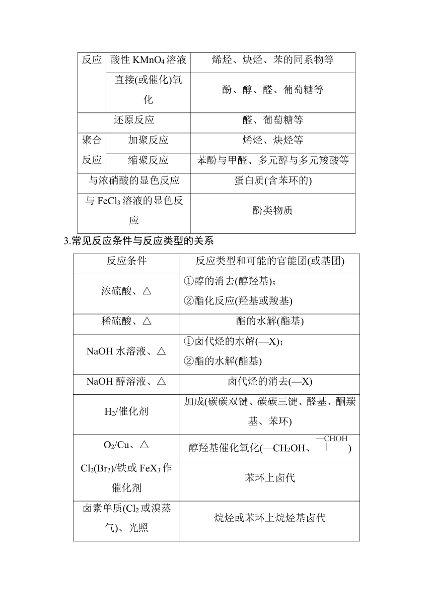 2023年江苏高考 化学大一轮复习 专题9 第三单元 热点强化18　常见有机反应类型总结（学案+练习 word版含解析）