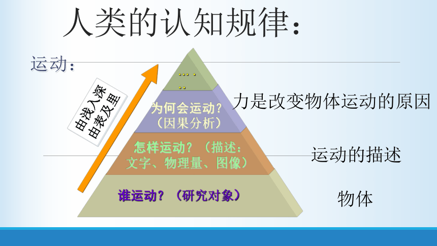 人教版（2019）必修第一册 1.1质点 参考系课件(共31张PPT)