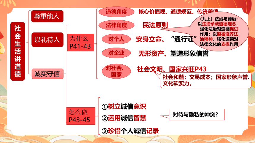 核心素养之道德修养（32张幻灯片）--2024年中考道德与法治一轮复习课件