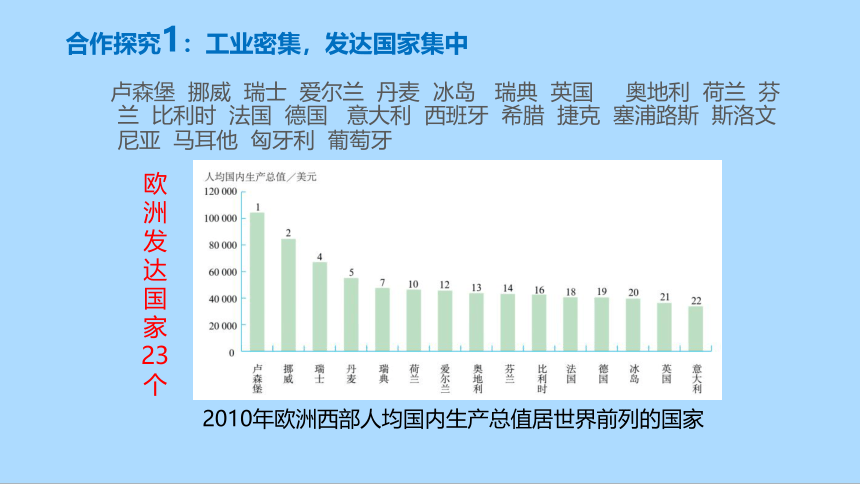 人教版地理七年级下册8.2欧洲西部课件(共32张PPT)