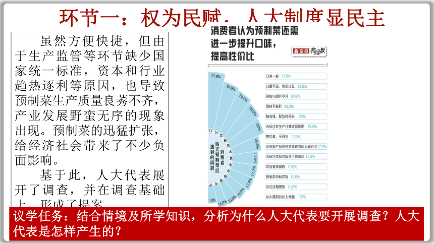 （核心素养目标）5.1 根本政治制度 课件（23张PPT）+内嵌视频