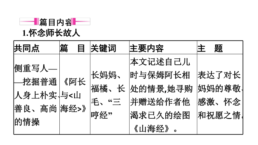 一、名著导读《朝花夕拾》课件（共23张PPT）