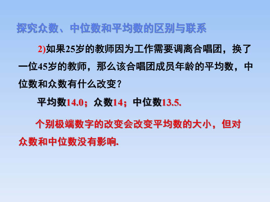 青岛版八年级数学上册 4.3众数  教学课件(共24张PPT)