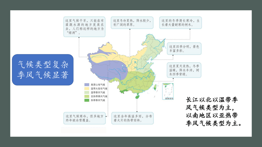 人文地理下册 4.2.2 山川秀美 季风的影响 同步课件