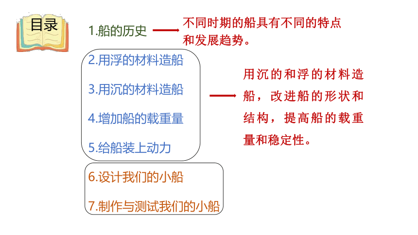 教科版（2017秋）五年级下册科学第二单元船的研究复习课件 (共16张PPT)