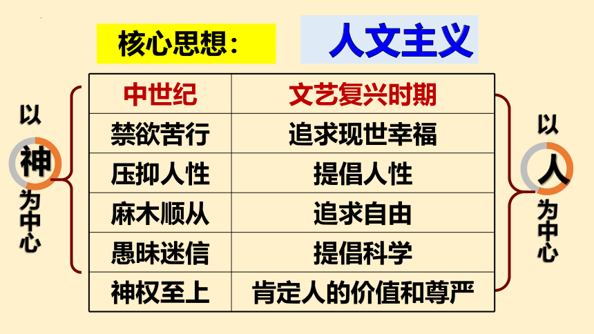 第14课文艺复兴运动课件(共22张PPT)