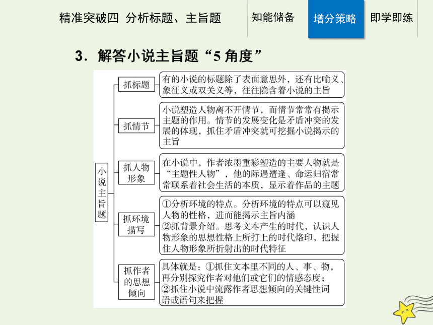 2021高考语文二轮复习第一部分专题三精准突破四小说分析标题主旨题课件(25张ppt）