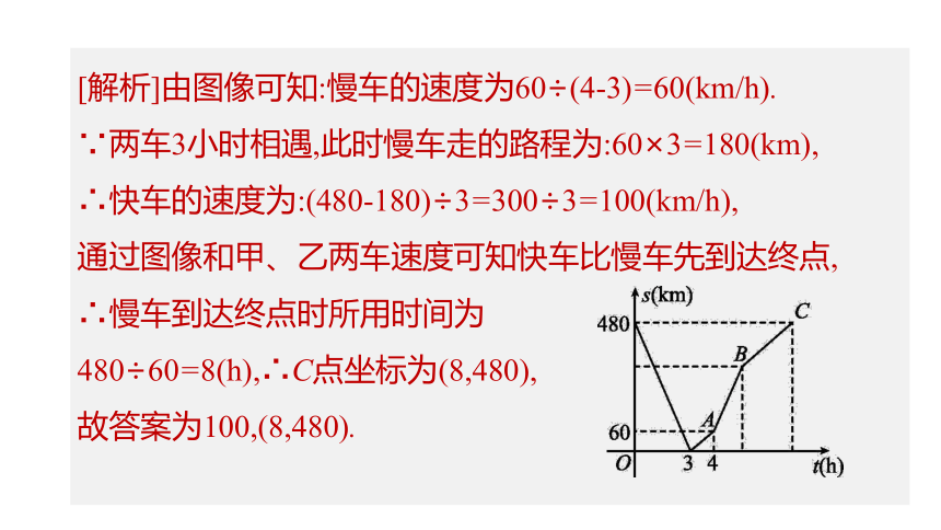 2023年中考数学（苏科版）总复习二轮专题突破课件： 02  函数实际应用型问题(共64张PPT)