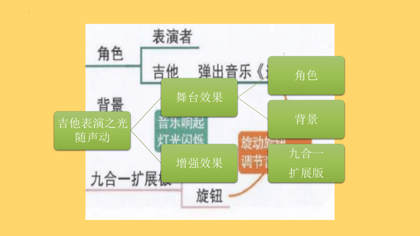 3.2 吉他表演之光随声动（课件）- 六年级上册信息技术川教版（2019）（15PPT）