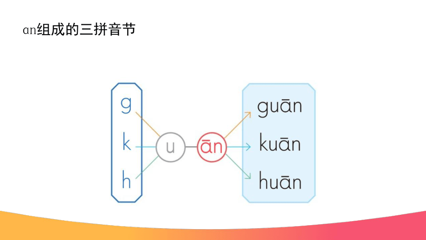 12 an en in un ün 课件(共36张PPT)