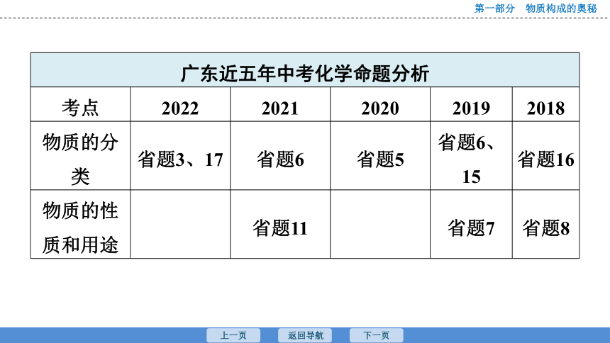 2023年广东中考化学复习--课时4　物质的多样性 课件(共26张PPT)