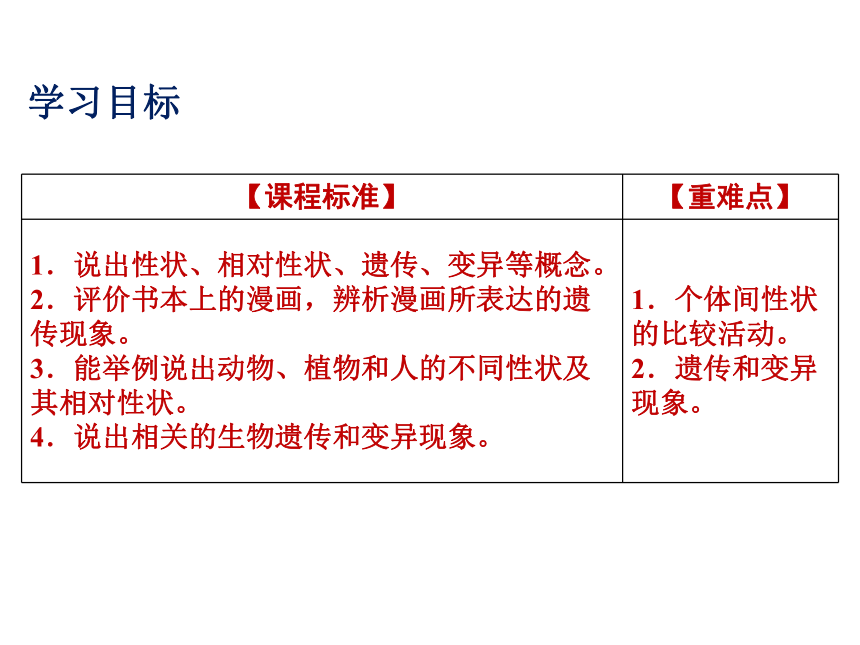 2021-2022学年度北师版八年级生物上册6.20.1 遗传和变异现象课(PPT.17张)