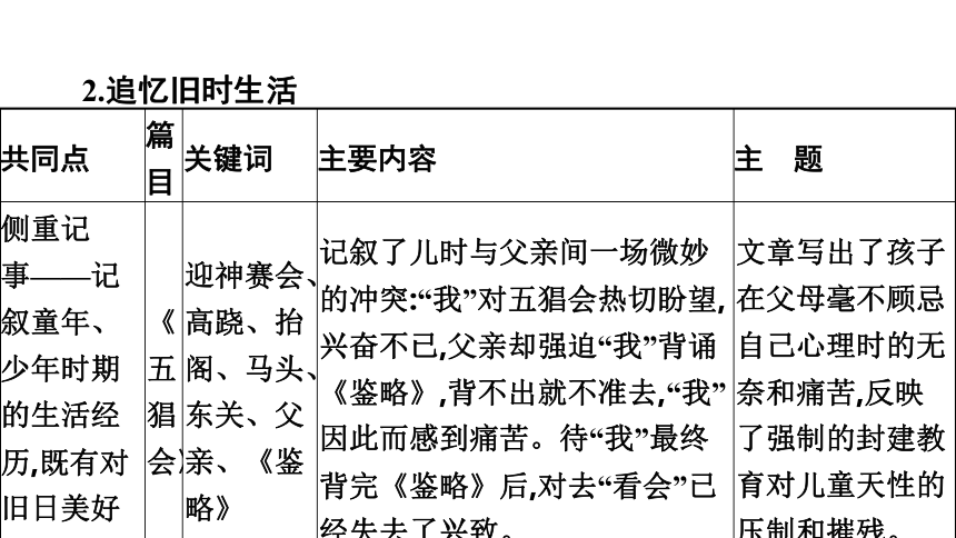 一、名著导读《朝花夕拾》课件（共23张PPT）