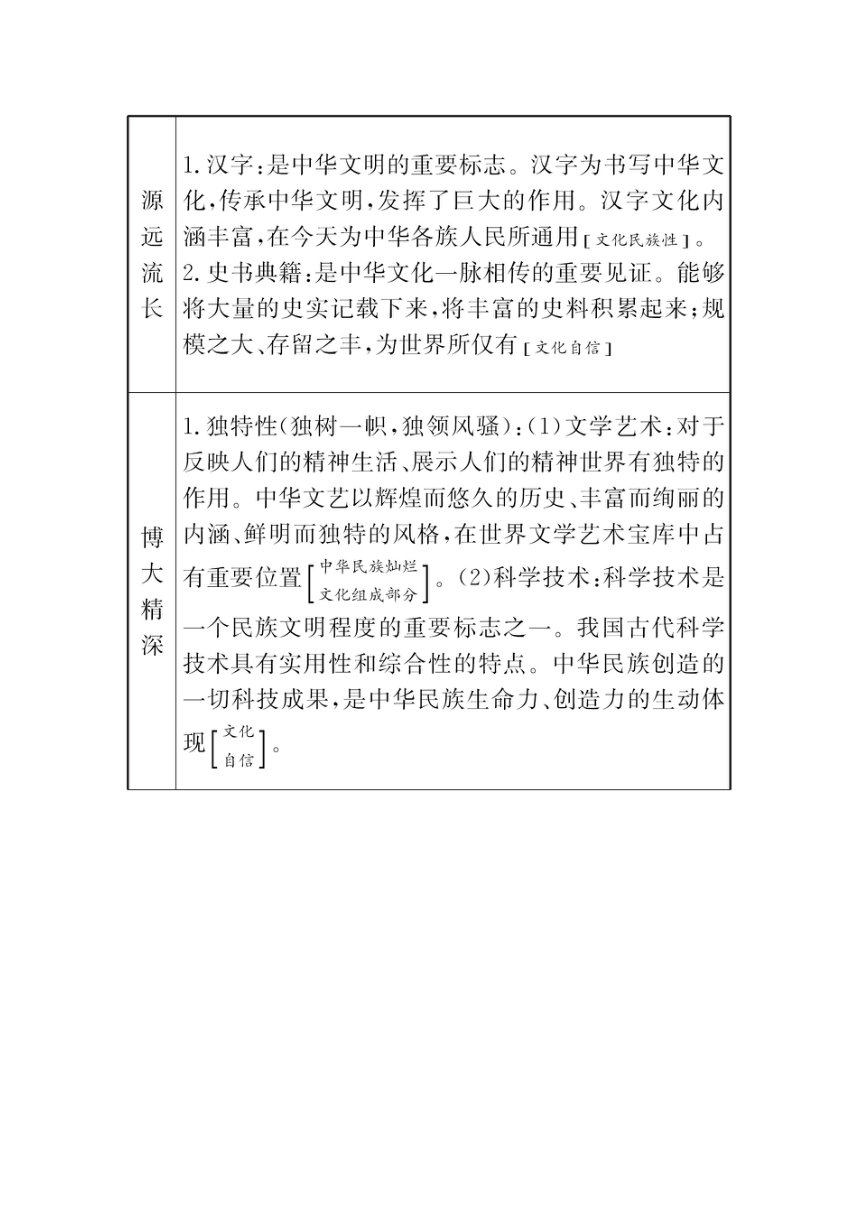 第一篇 专题通关攻略6 发展中国特色社会主义文化（三讲三练）-2021届高考政治二轮复习（江苏专用）（含答案）