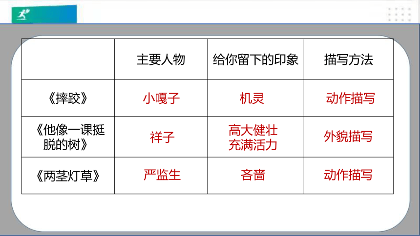 第13课人物描写一组（课件）（共46张PPT）