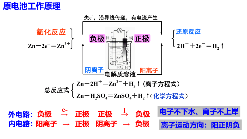 化学人教版（2019）必修第二册6.1.2 化学反应与电能（共49张ppt）