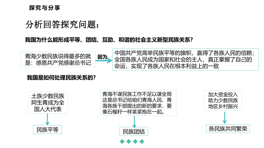 高中政治统编版必修3 6.2民族区域自治制度 课件（共33张ppt)