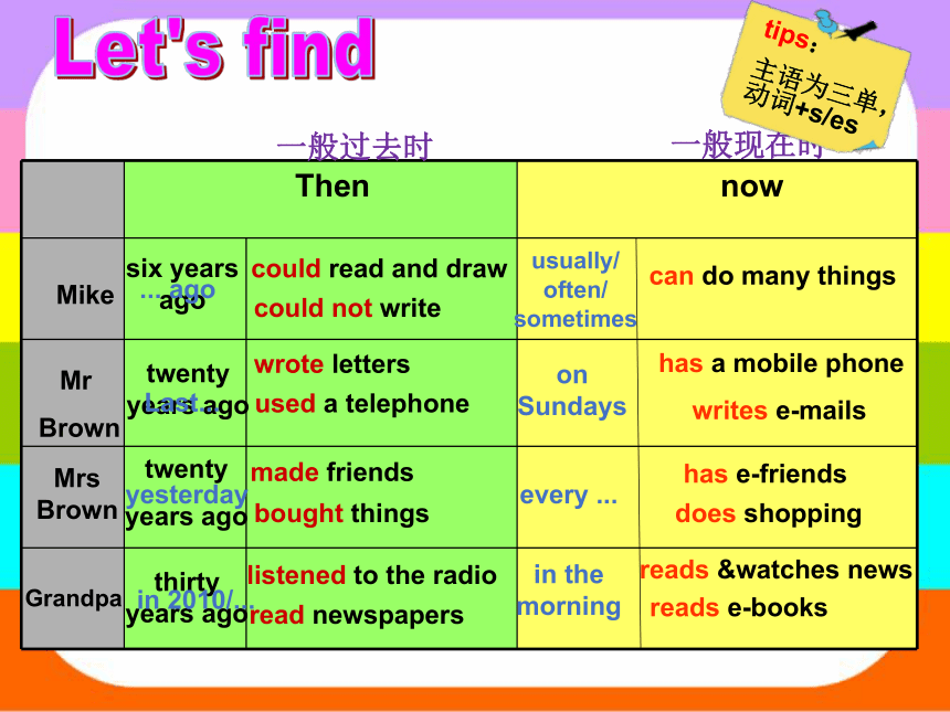 Unit 4 Then and now（Grammar-Fun time）课件（共31张PPT）