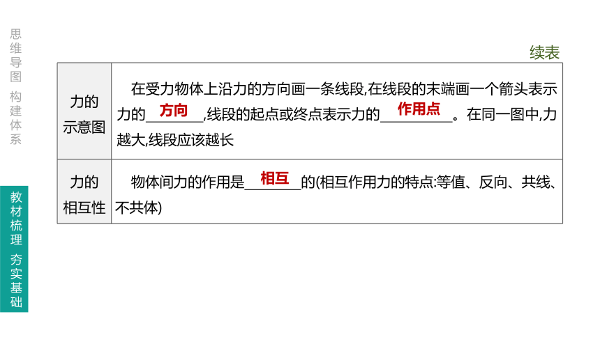 人教版初中物理八年级下册 第七章 力 课件（共65页ppt）