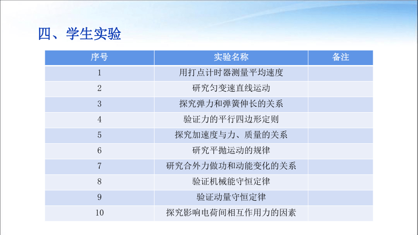 聚焦核心素养 科学高效备考——2023届高三物理高考冲刺实验复习备考指南(共31张PPT)