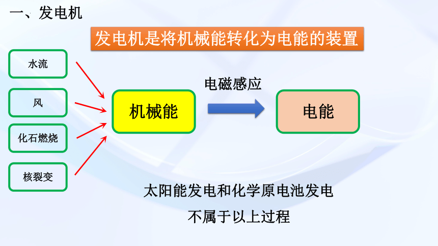 7.4发电机和电动机课件-2022-2023学年高二下学期物理沪科版（2020）选择性必修第二册 (共14张PPT)