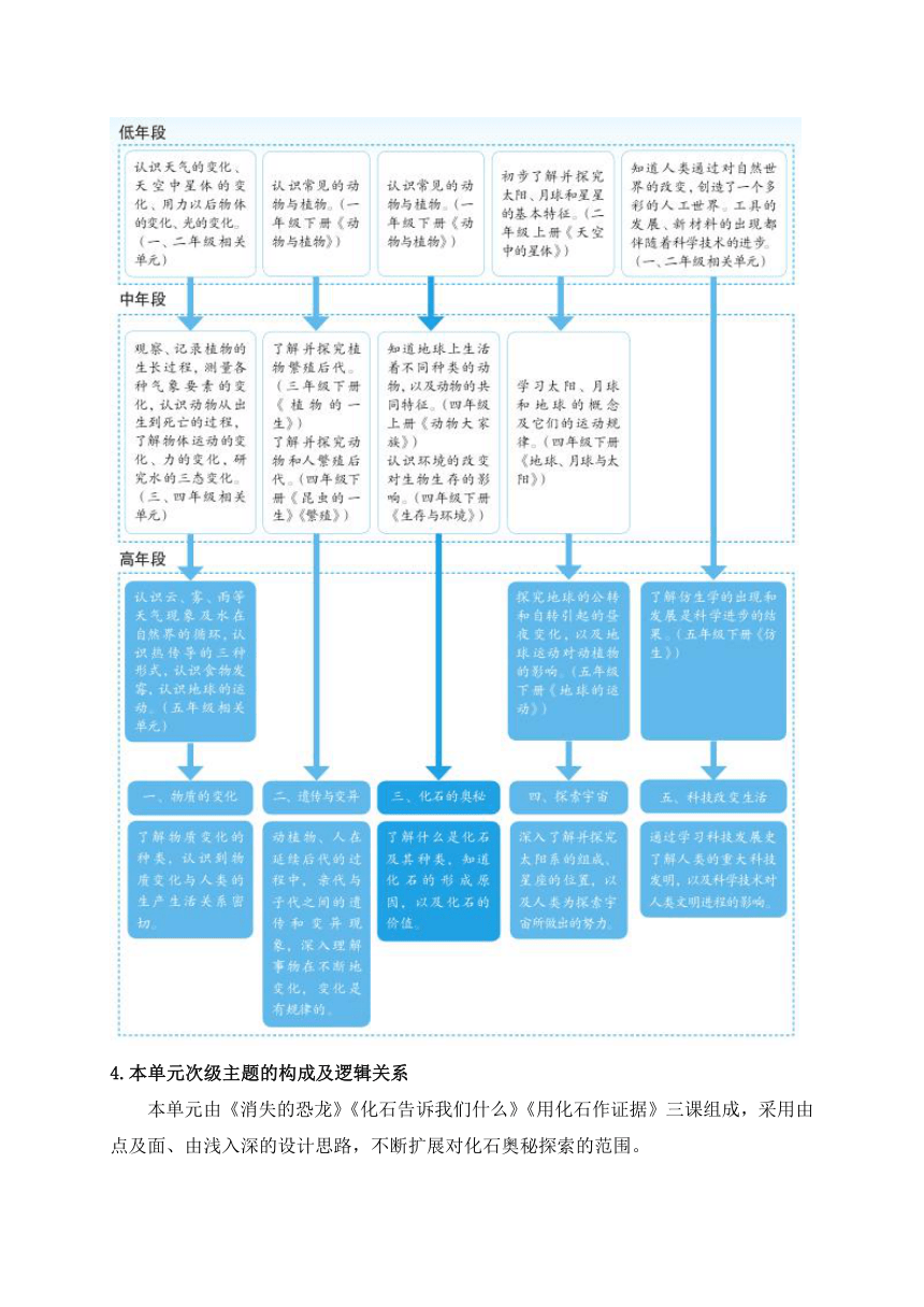 2021年新苏教版科学六年级上册第三单元 化石的奥秘教材分析