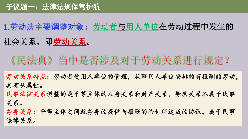 7.1 立足职场有法宝 课件(共24张PPT)-2023-2024学年高中政治统编版选择性必修二法律与生活