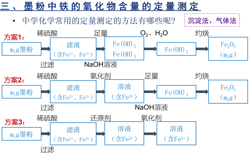 高中化学 人教版（2019）必修一 第三章 铁 金属材料 单元梳理总结 课件.pptx