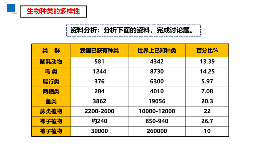 6.2   认识生物的多样性  课件(共21张PPT)  2021-2022学年人教版生物学八年级上册