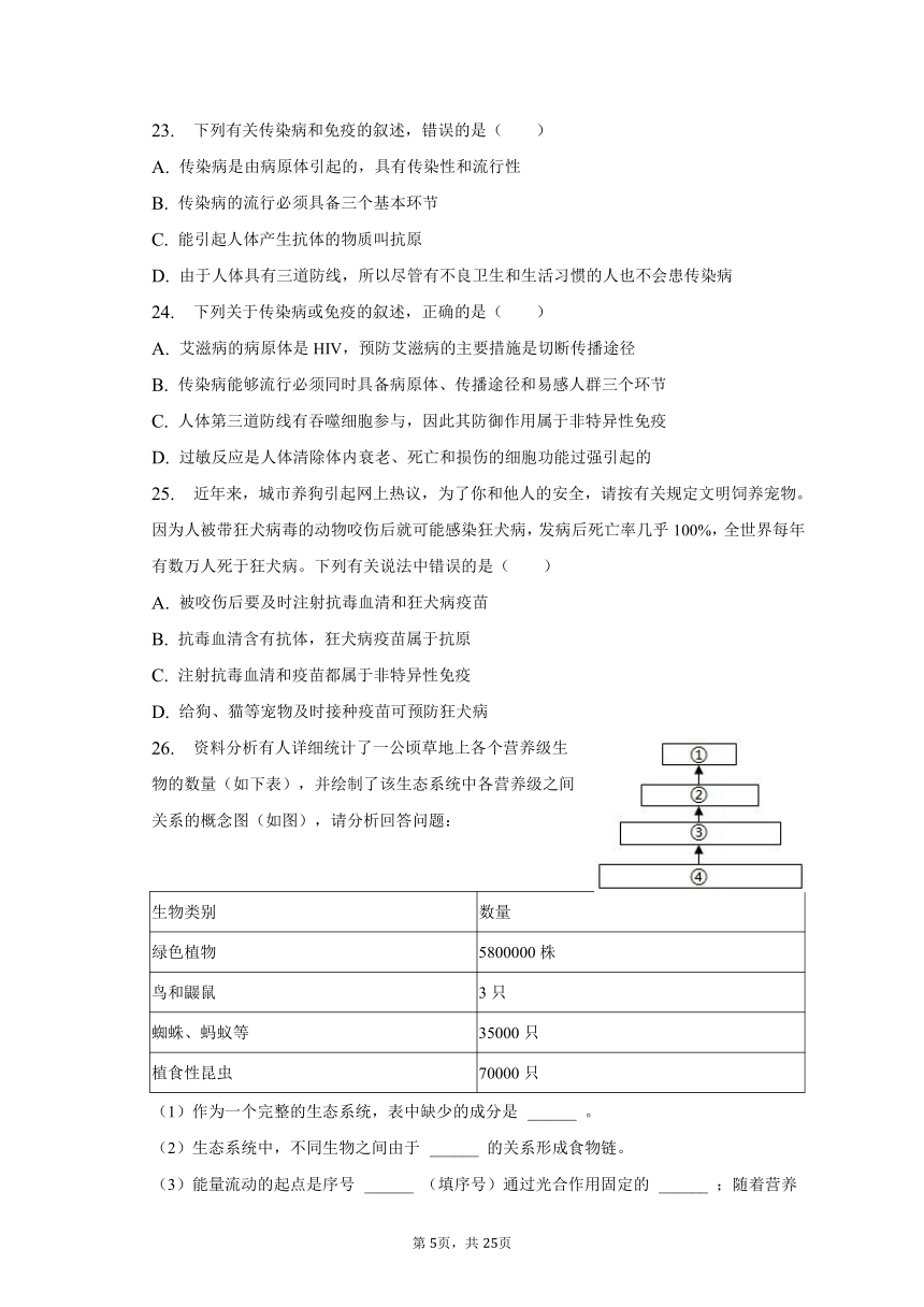 2022-2023学年陕西省西安市碑林区尊德中学八年级（下）期中生物试卷（含解析）