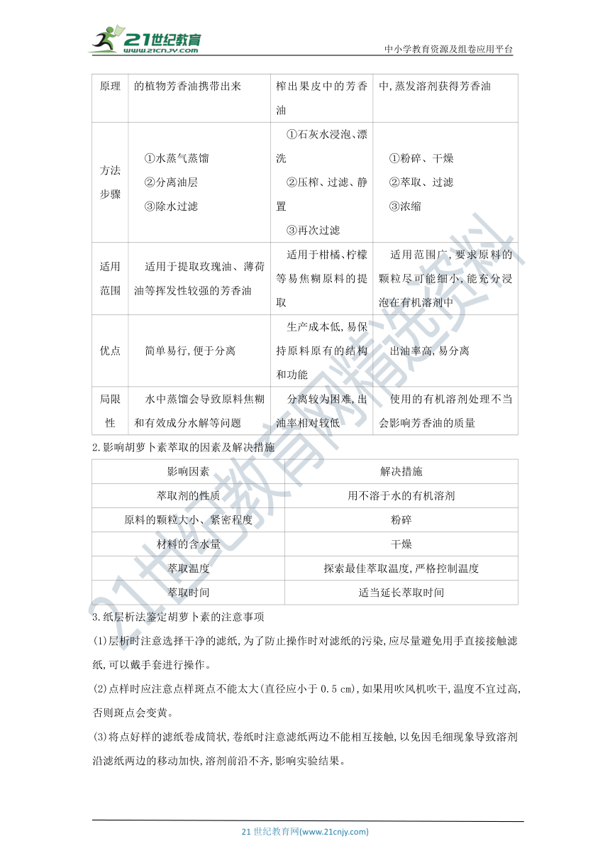 考点梳理&同步真题：第35讲   生物技术在其他方面的应用、酶的应用（含答案详解）