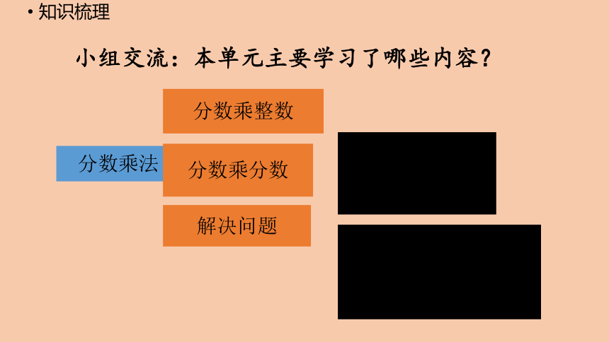 西师大版六年级数学上册 一 分数乘法 整理与复习   课件（19张ppt）