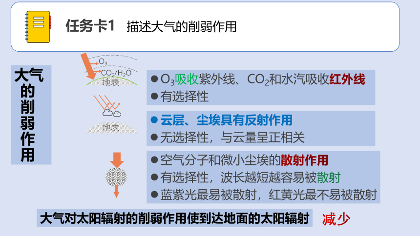 2.2 大气受热过程和大气运动 课件 (共33张PPT)